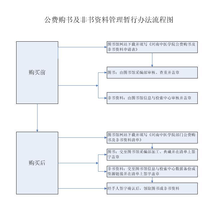 流程图.jpg